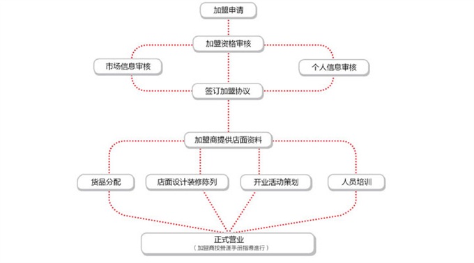 碧卡蔓内衣